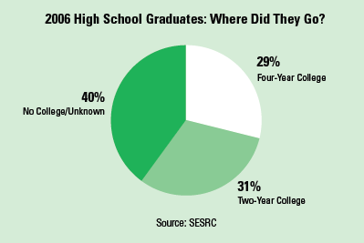 2006 graduates