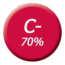 cminus70
