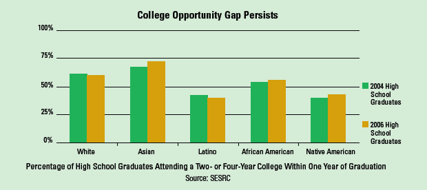 college opportunity