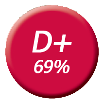 dplus69