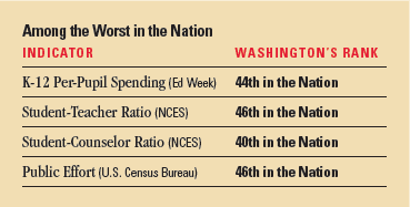 worst in nation