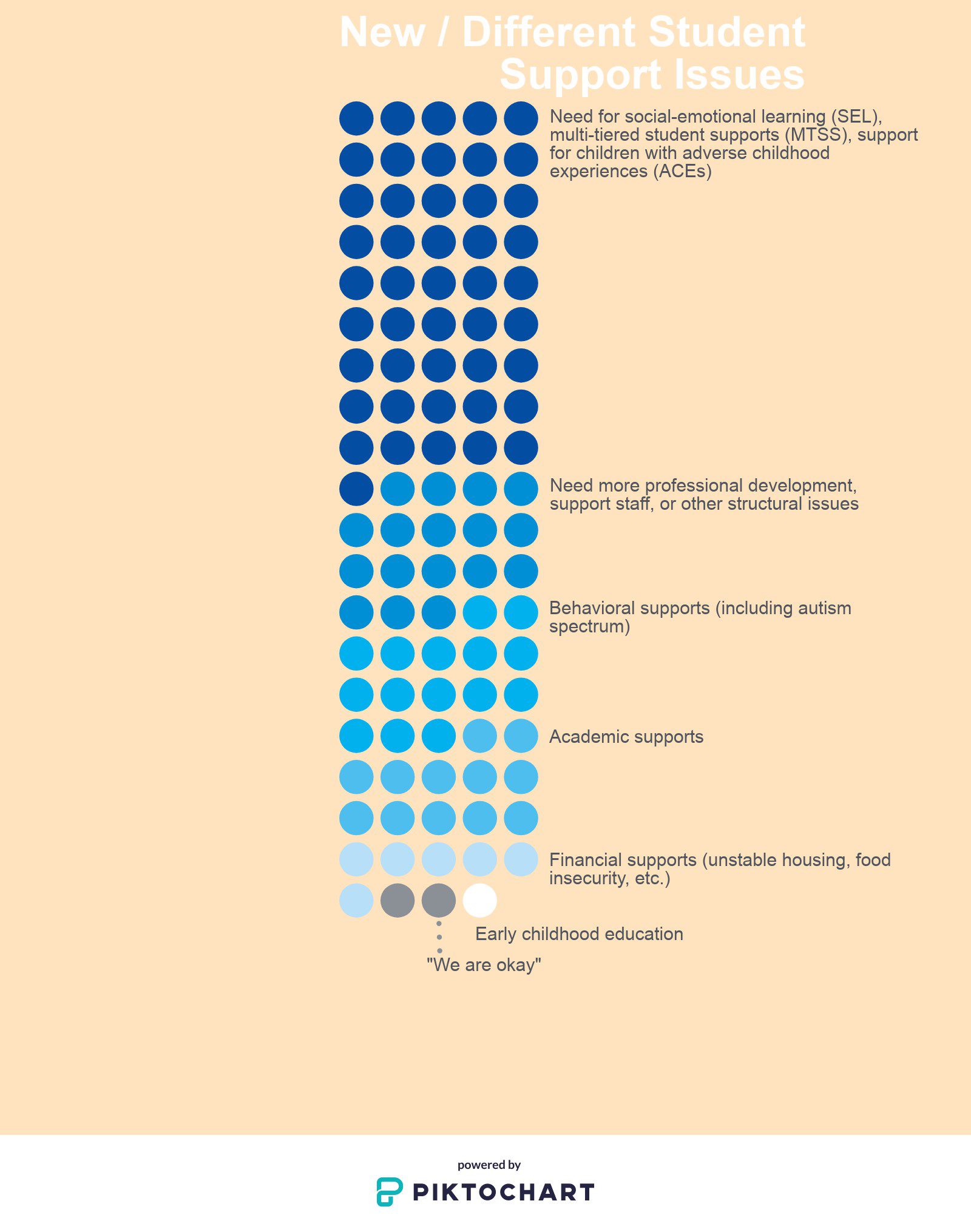 Principals Support Social Emotional >> Principal Survey Student Support Issues Graphic League Of Principals Support Social Emotional >> Principal Survey Student Support Issues Graphic League Of